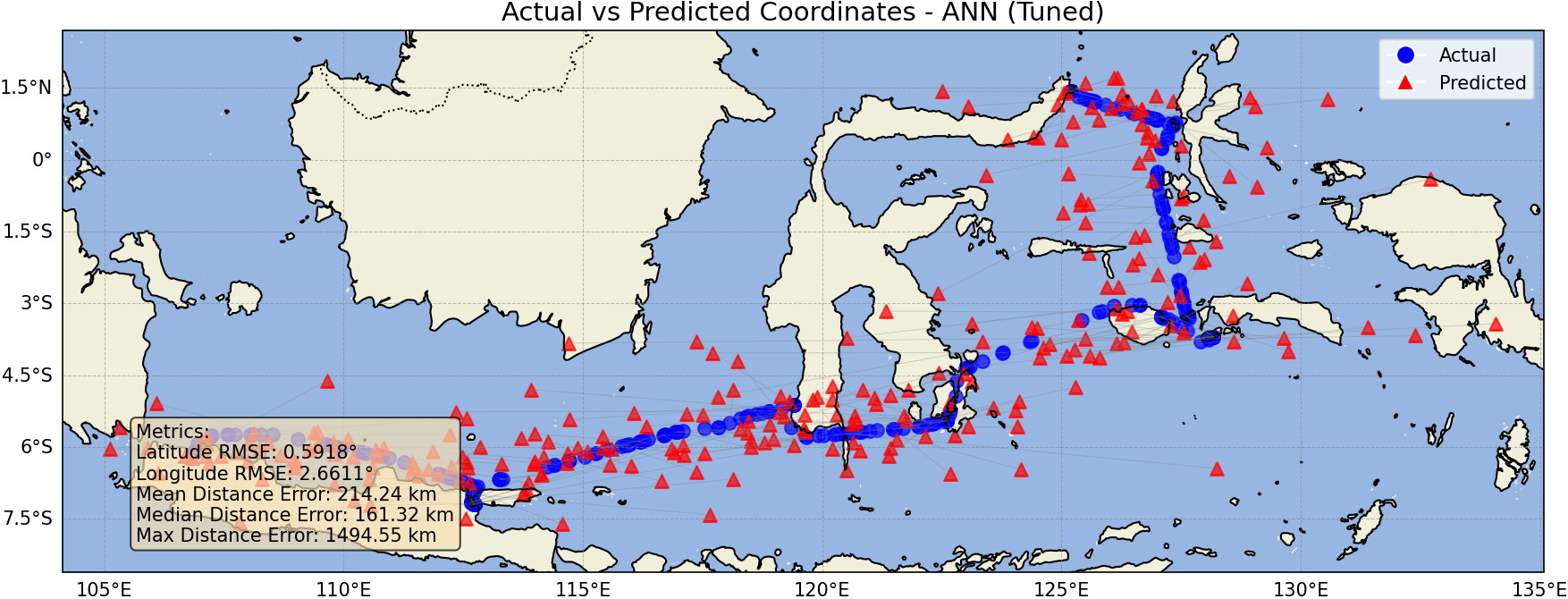 ANN (Tuned) Prediction