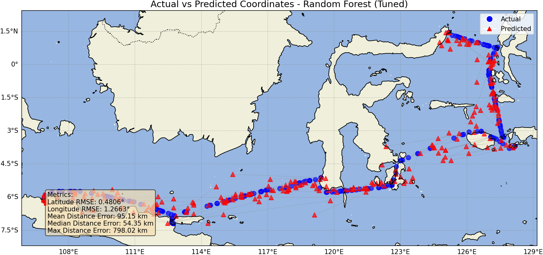 Random Forest (Tuned) Prediction