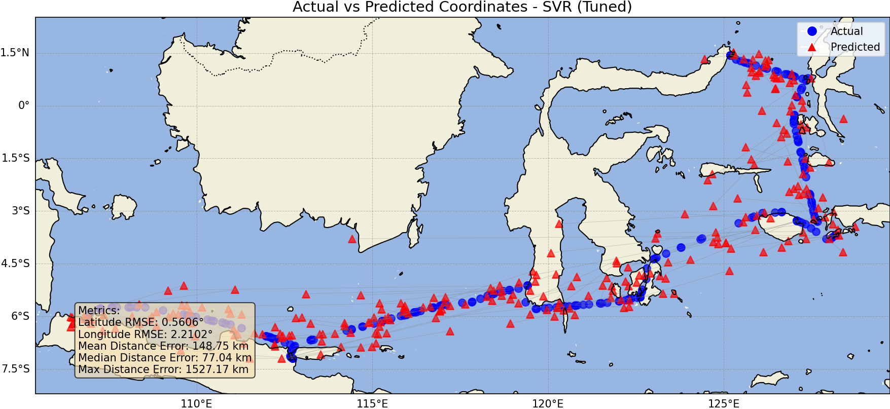 SVR (Tuned) Prediction