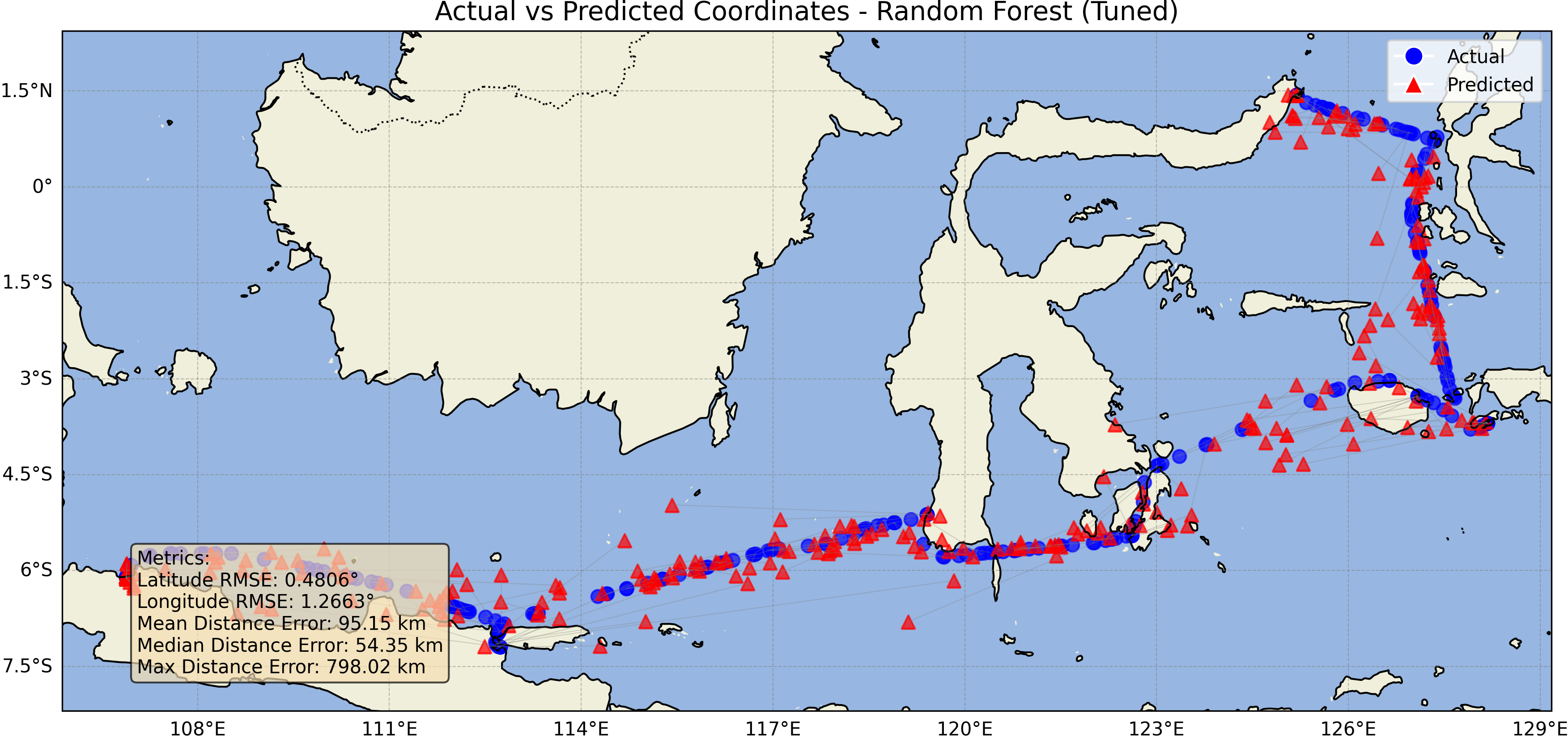 Random Forest (Tuned) Prediction