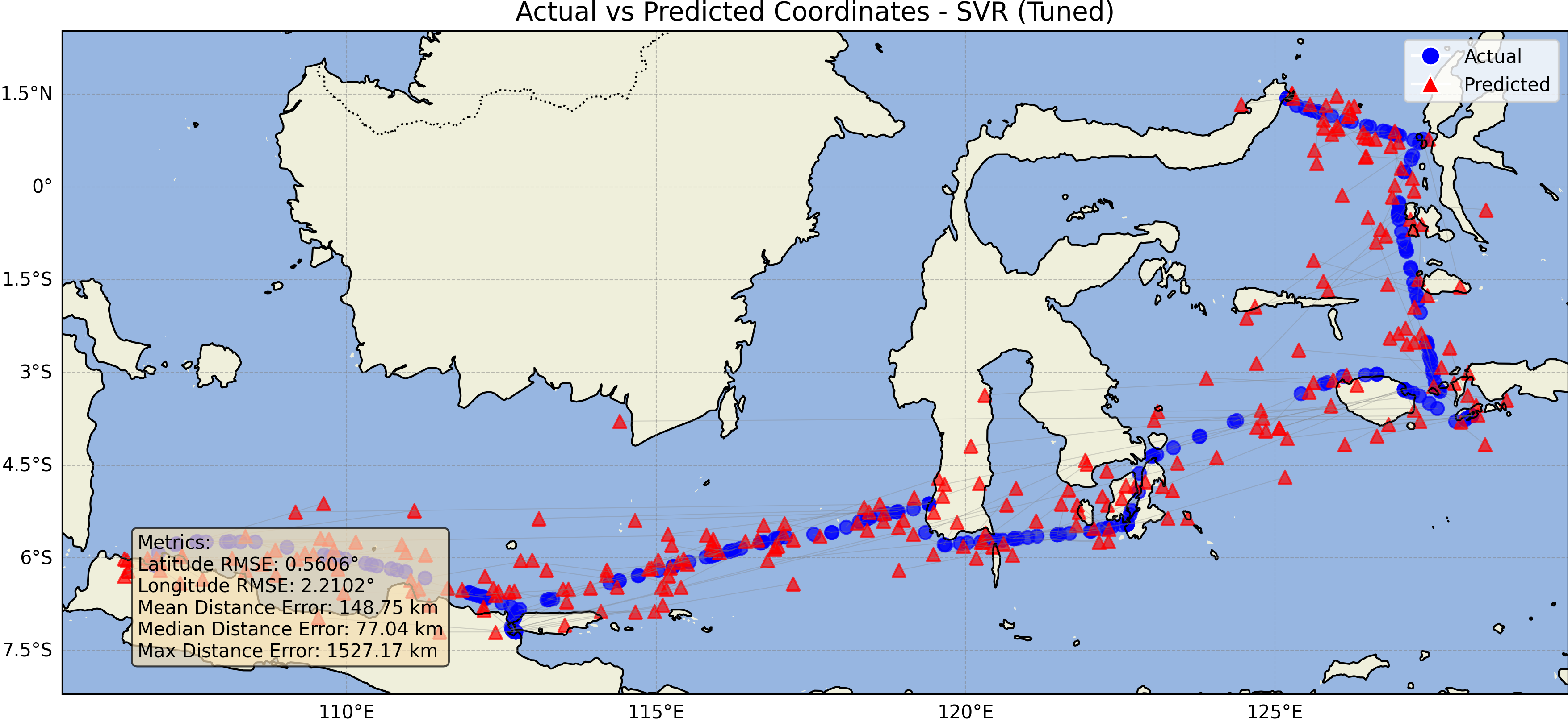 SVR (Tuned) Prediction