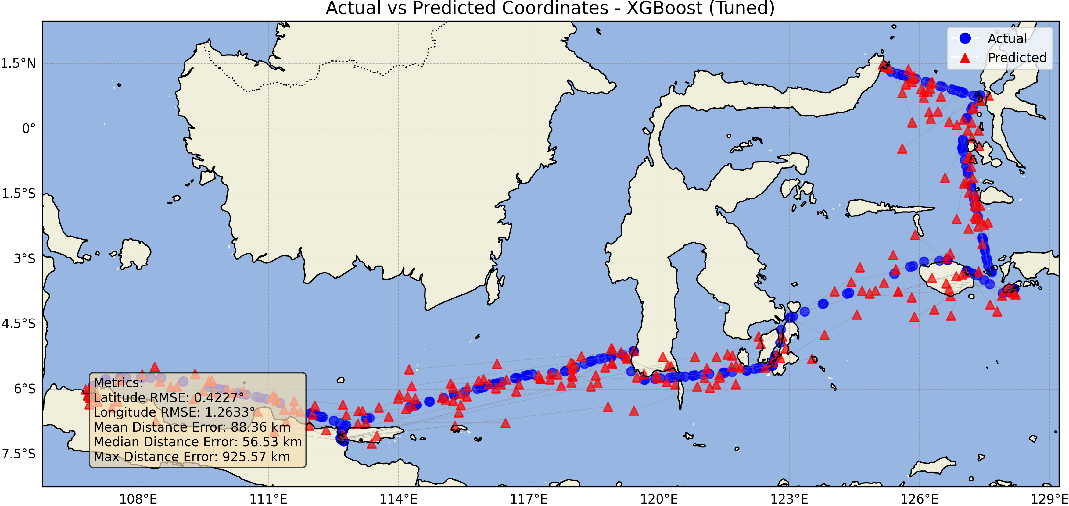 XGBoost (Tuned) Prediction