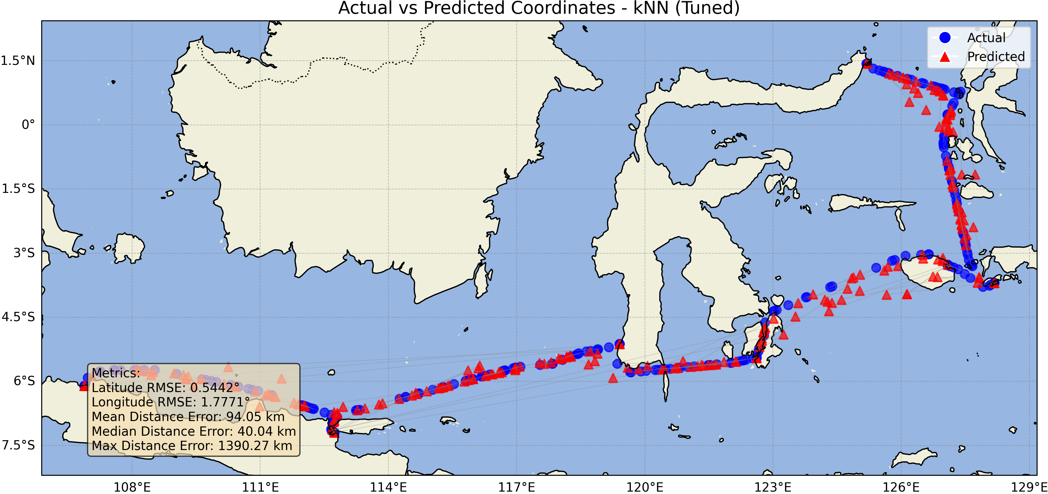 kNN (Tuned) Prediction